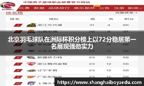 北京羽毛球队在洲际杯积分榜上以72分稳居第一名展现强劲实力